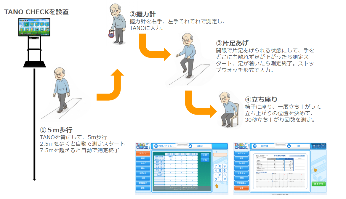 TANO CHECKでの体力測定