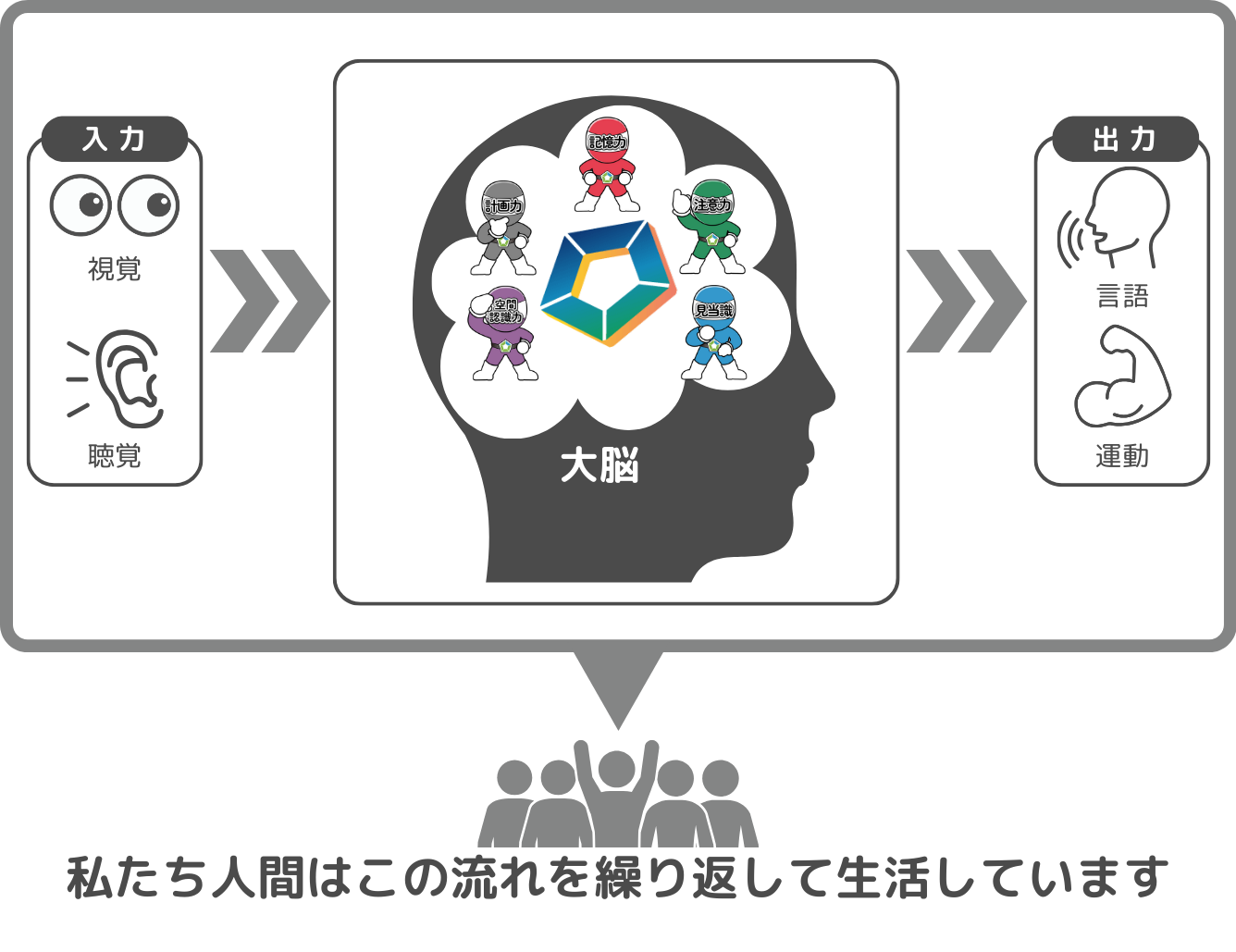 脳体力の5つの認知機能